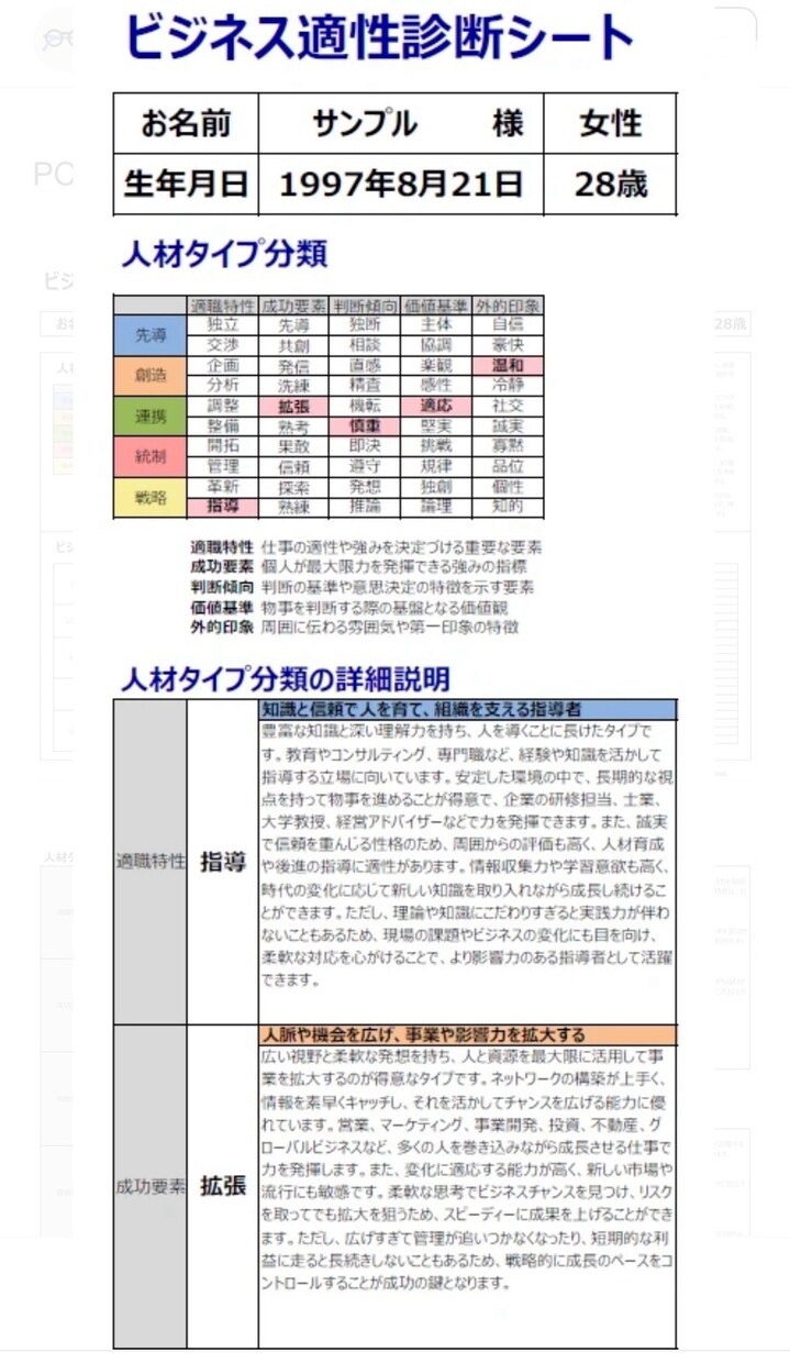 あなたの才能を個別鑑定します 統計学×AIであなたの強みを可視化する イメージ3