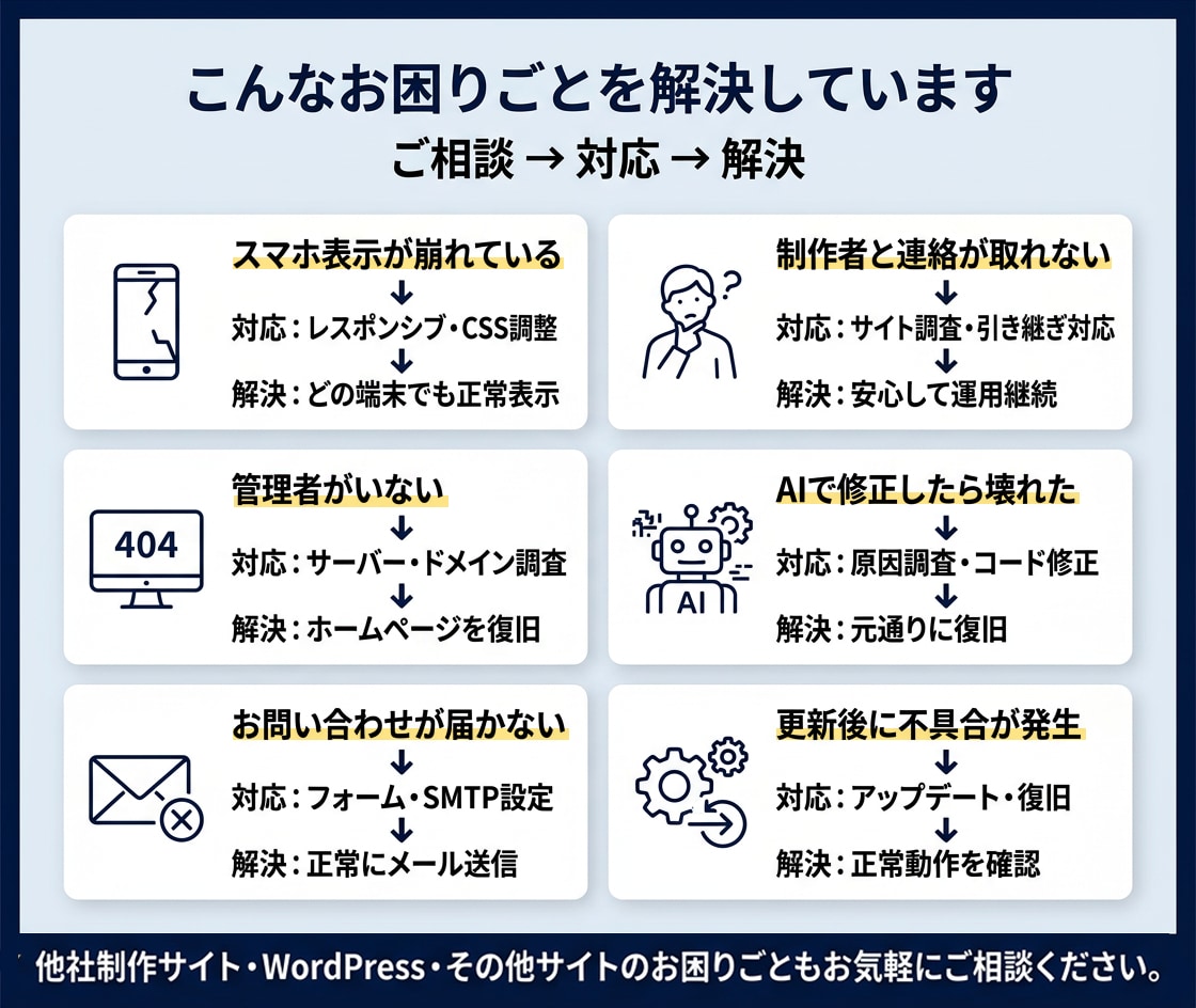 WordPress文章・画像・表示崩れを修正します 他社制作サイトも対応｜作業前に料金と納期をご案内します イメージ8