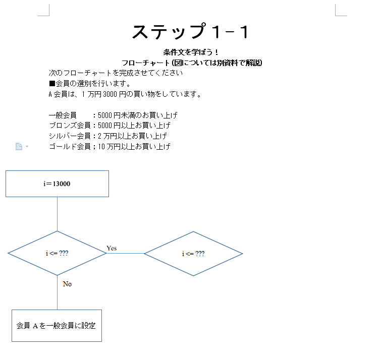 初心者向け　アルゴリズムの基礎から教えます プログラミングを始めるには必須スキル！ イメージ1