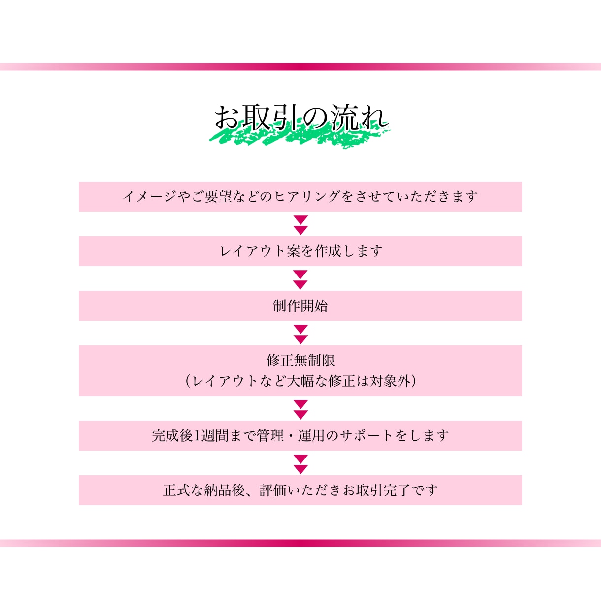 WordPressで簡単更新できるLPを制作します 修正無制限！画像加工サービス付き！PCが苦手でもOK！ イメージ6