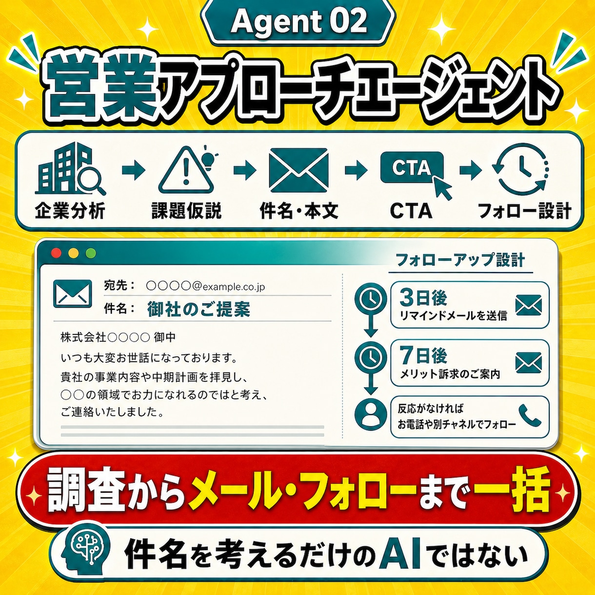 すぐ使える29の業務エージェントから3体選べます 操作に迷わないナビゲーション付き｜初心者、非エンジニアOK イメージ4