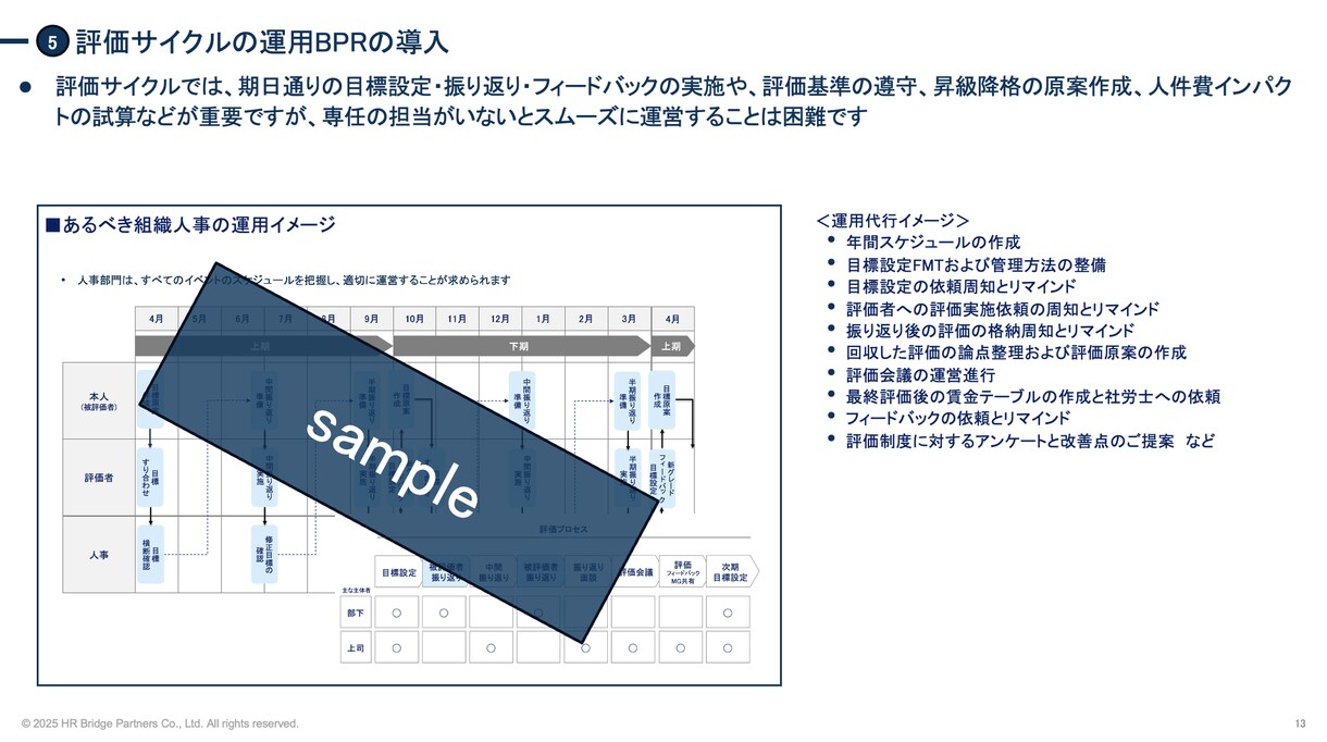 対処すべき人事・採用課題を一緒に整理します 人事コンサルがやれること・やるべきことの可視化に伴走します イメージ7