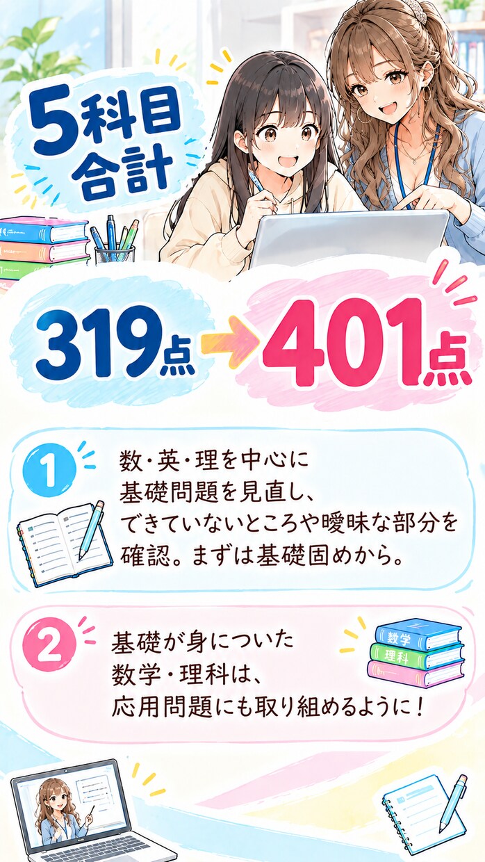 学習相談&体験授業します 成績up⭐️定期テスト対策⭐️受験対策⭐️塾選び⭐️勉強方法 イメージ4
