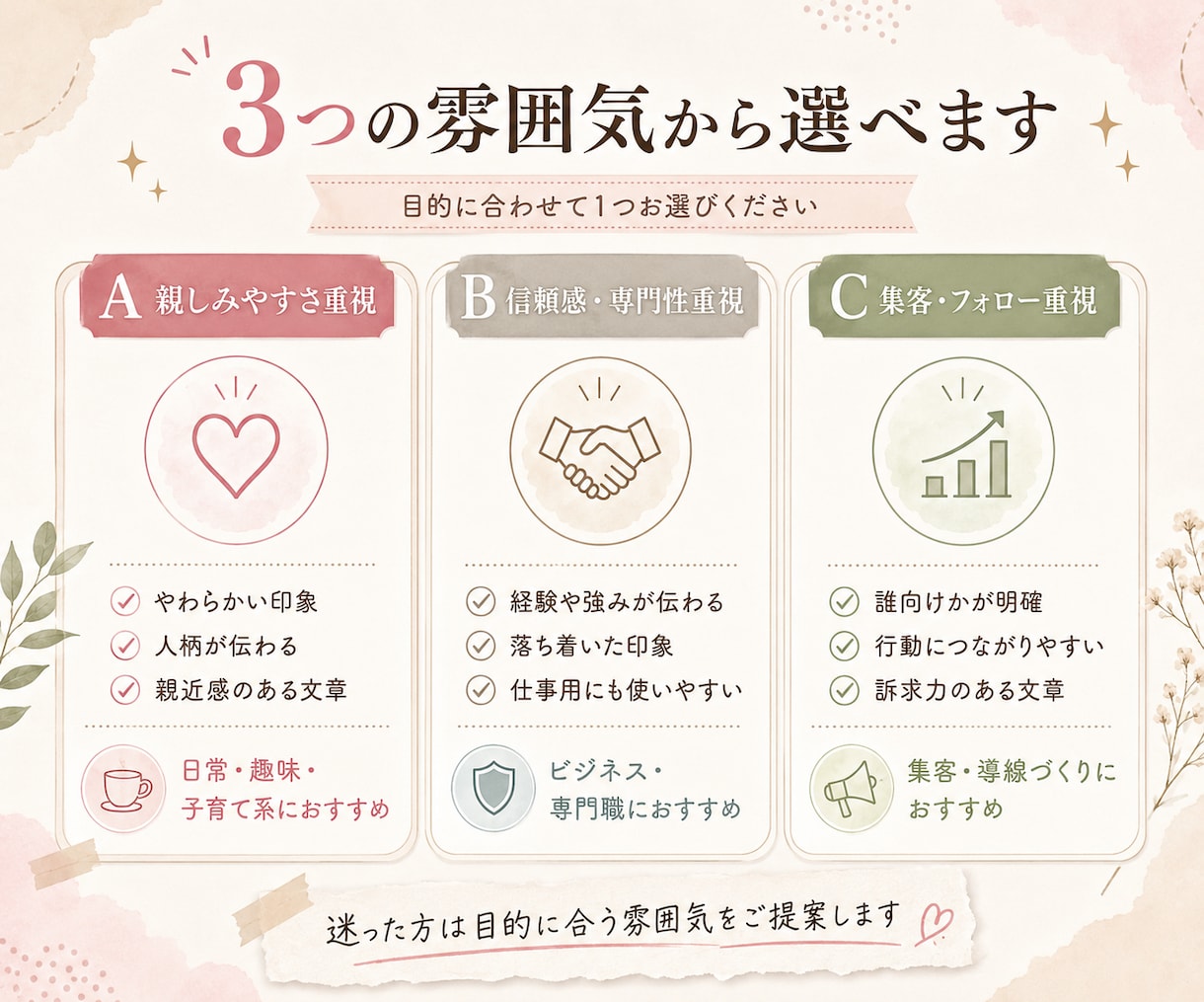 質問3つでSNSプロフィール文を作成します 3つの雰囲気から選べて、そのまま使えます。 イメージ3