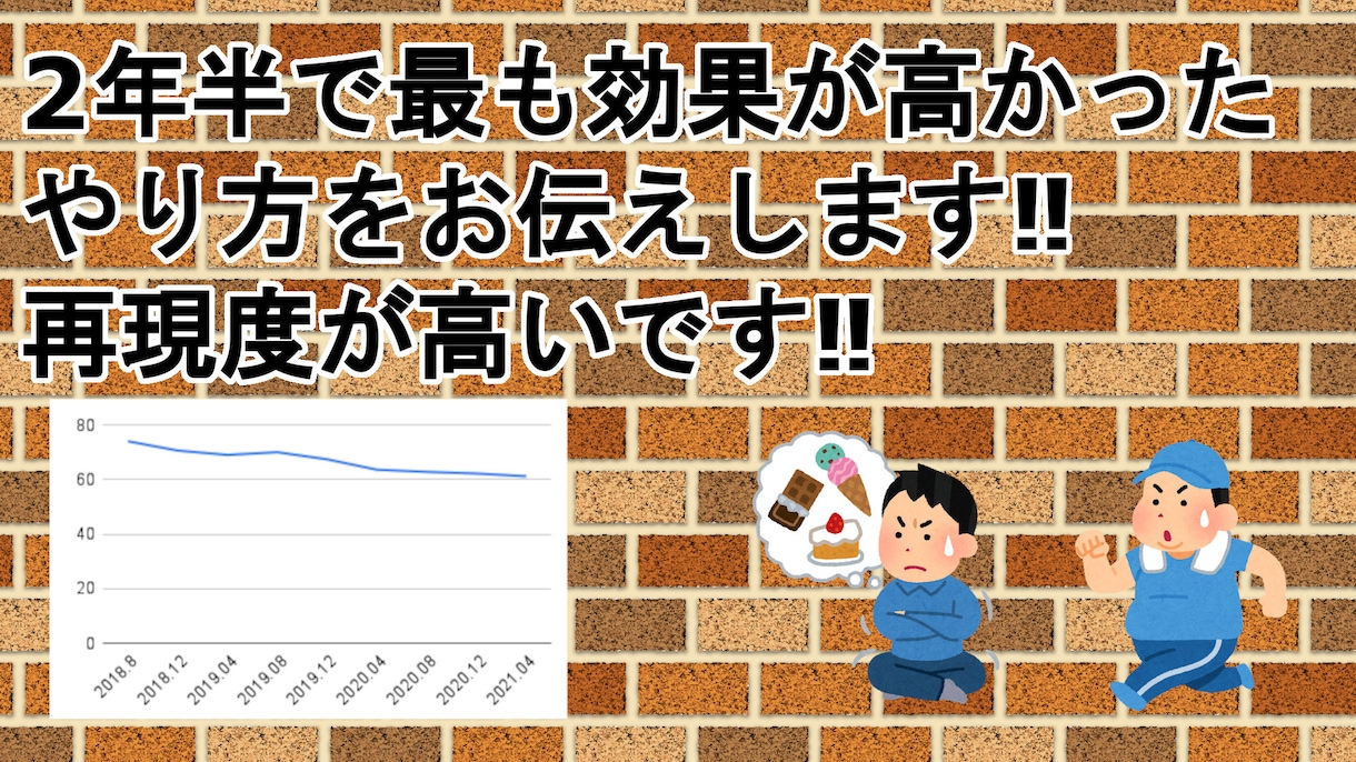 自己流のダイエット理論を基に減量のお手伝いをします スラっと系の体形を目指す方にぜひ☆30日間のコーチング イメージ3