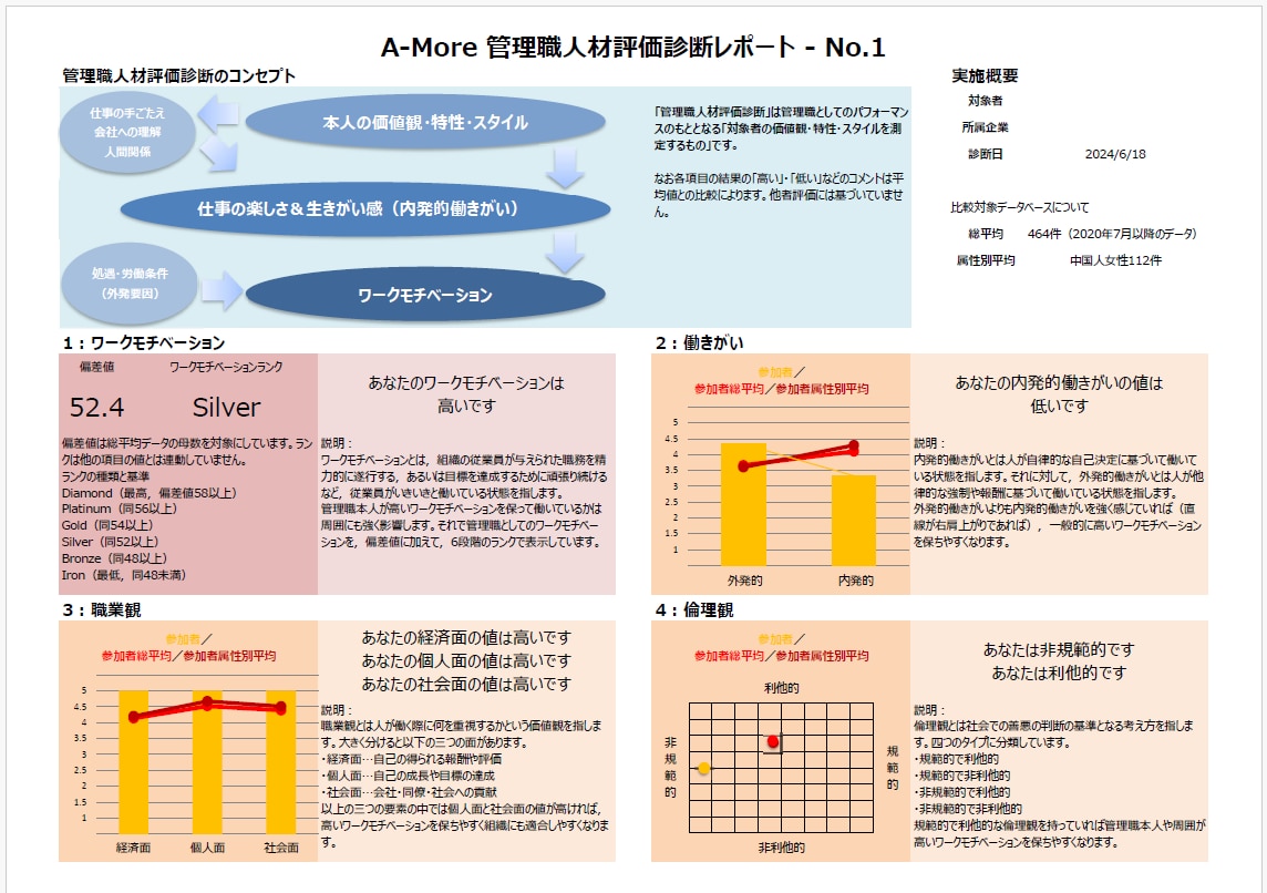管理職に必須な資質や特性を相対比較・評価診断します 多言語対応。適材適所・成長促進！海外支店管理職もフォロー可能 イメージ5