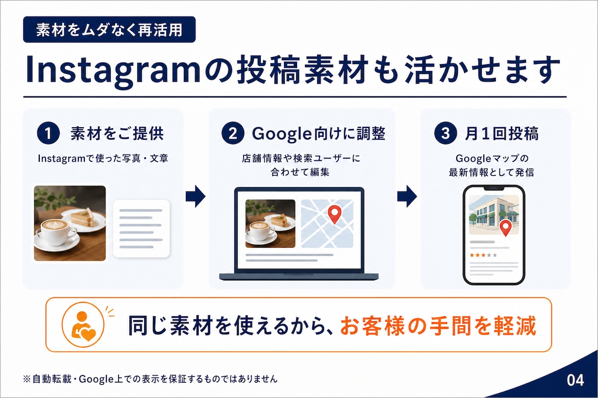 1日100円からGoogleマップMEO運用します 口コミを集めやすくするマル秘アンケート付き｜月額3,000円 イメージ4