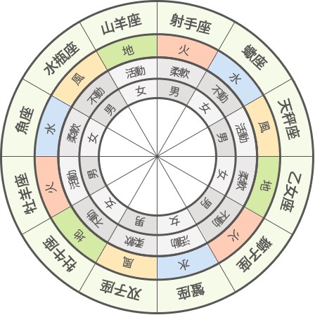 気になる人との相性を占います 5つの占いで気になるあの人との相性を占います! イメージ1
