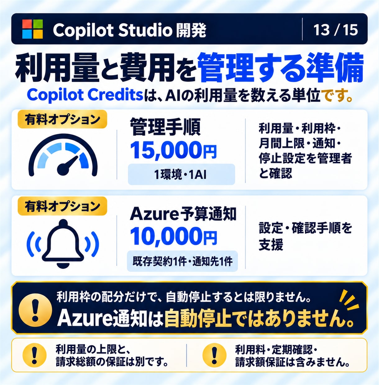 Copilot Studioで社内AIを開発します 社内の質問に答えるAI｜20問テスト・更新手順書付き イメージ13