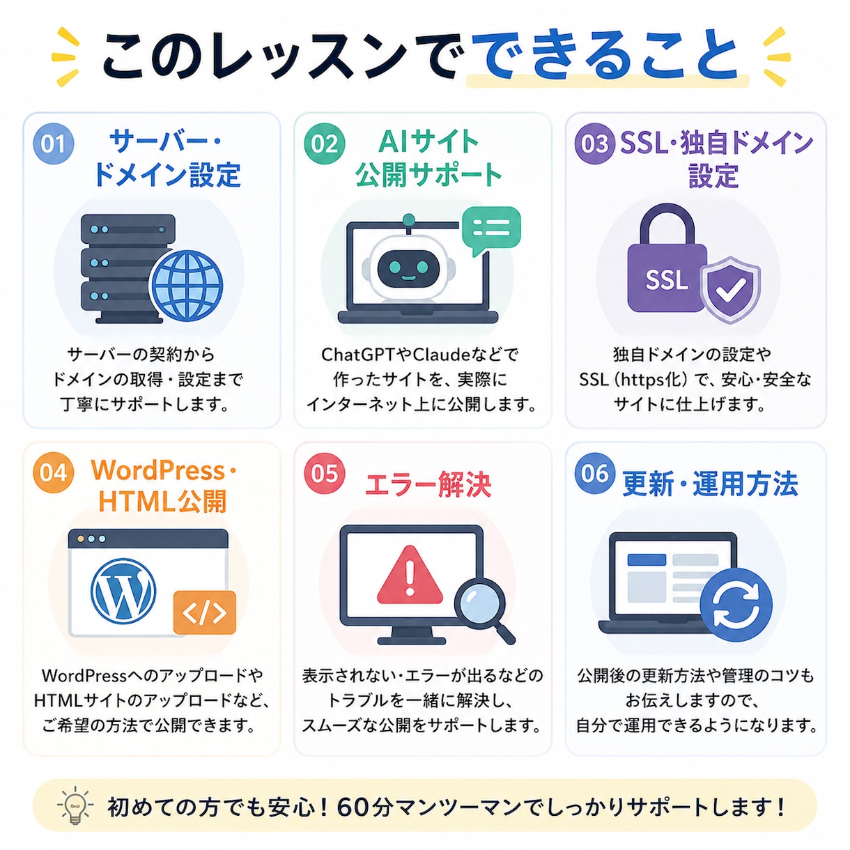 AIで作ったホームページの公開をサポートします 「生成AIでサイトを作ったけど公開できない…」を解決します イメージ3