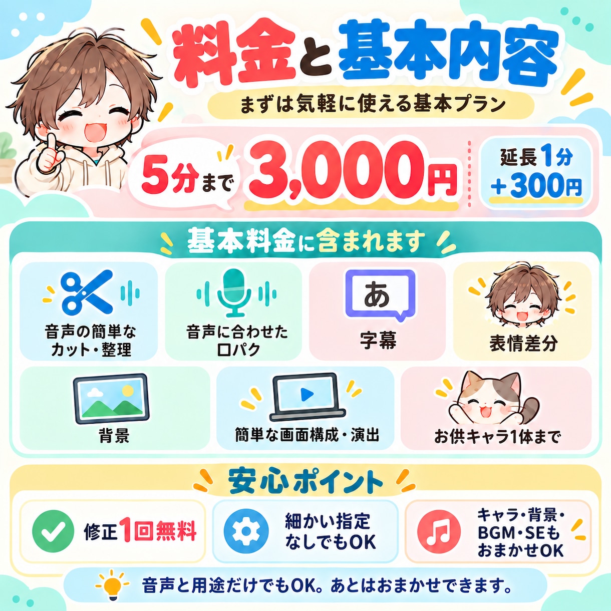 音声からぺらきゃら動画を作ります 顔出し不要で、声だけで気軽なキャラ動画に イメージ4