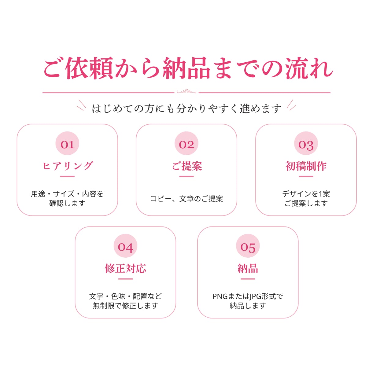 Instagram投稿/広告画像制作します 丸投げOK！見やすくて伝わるデザインを提供 イメージ2