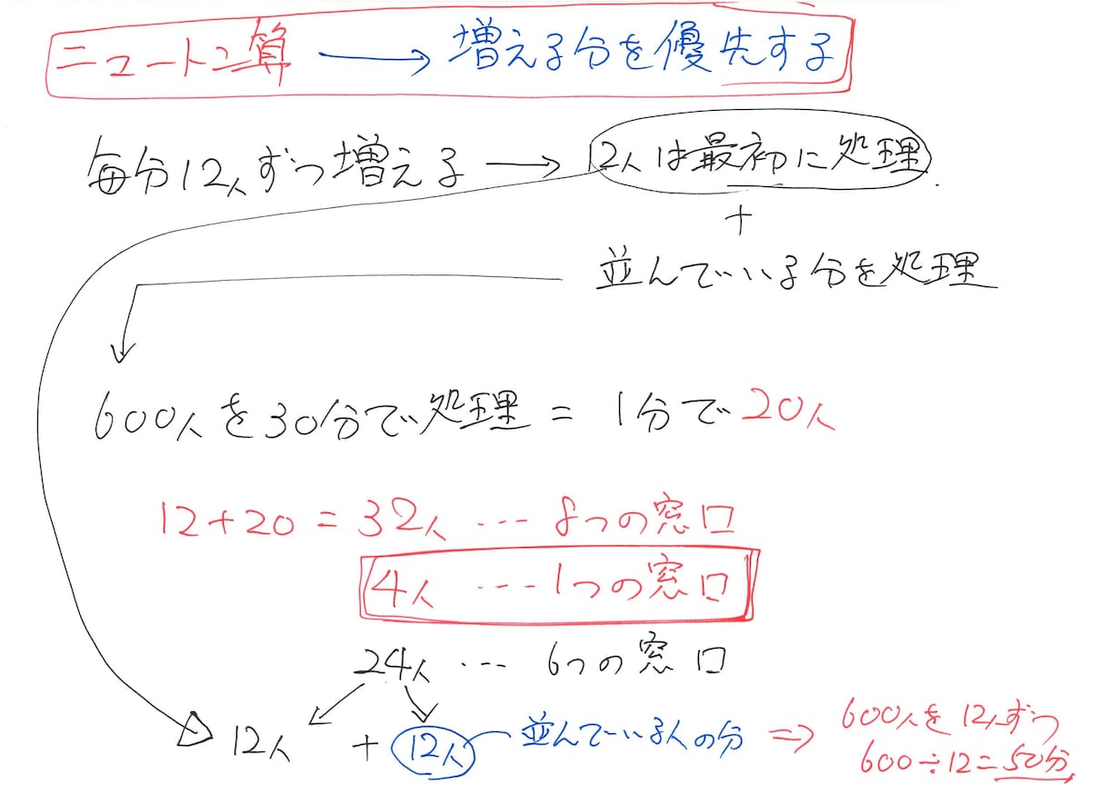 スラスラわかる！「スーパー解説ノート」を作ります 入試過去問や塾の教材など、わからない問題を動画で詳しく解説！ イメージ4