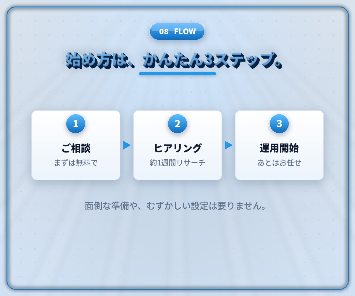 X運用を毎日投稿・反応集めまで代行します 毎日投稿もいいね・リプ集めも、bot不使用の全手作業で代行 イメージ9