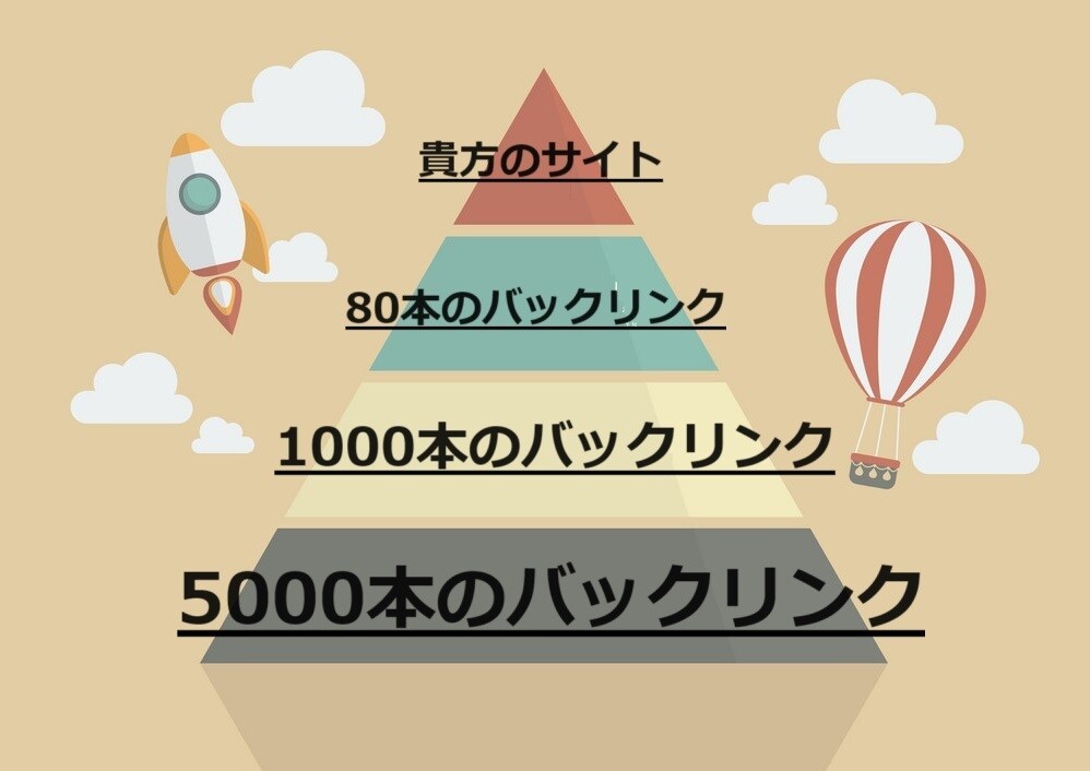 外部SEO対策リンクピラミッドで検索上位目指します 高品質リンク80本←wiki1000本←インデクス5000本 イメージ1