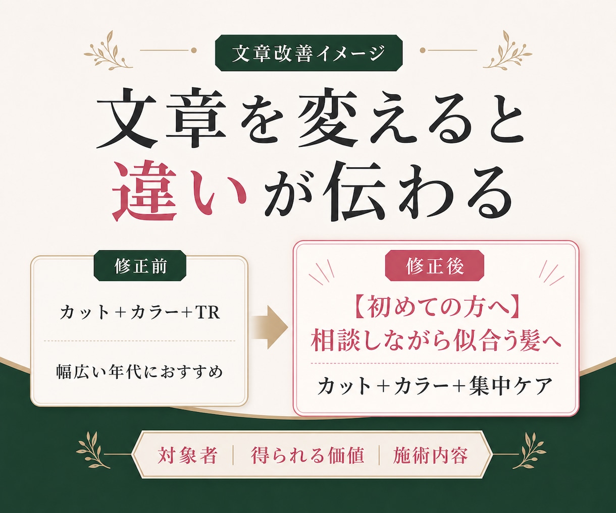 美容サロンのHPB掲載文章を作成します URLだけでキャッチ・クーポン文章を整えます イメージ3