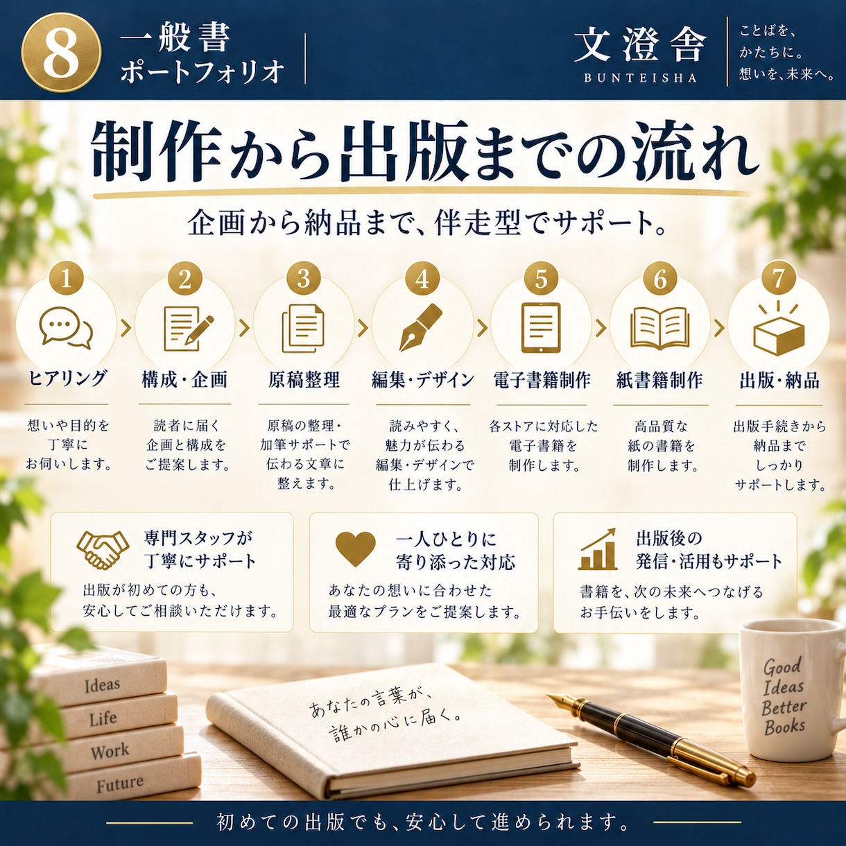 原稿を整え電子書籍・紙書籍まで出版伴走します 校正・組版・表紙からAmazon出版準備まで一冊まるごと支援 イメージ8