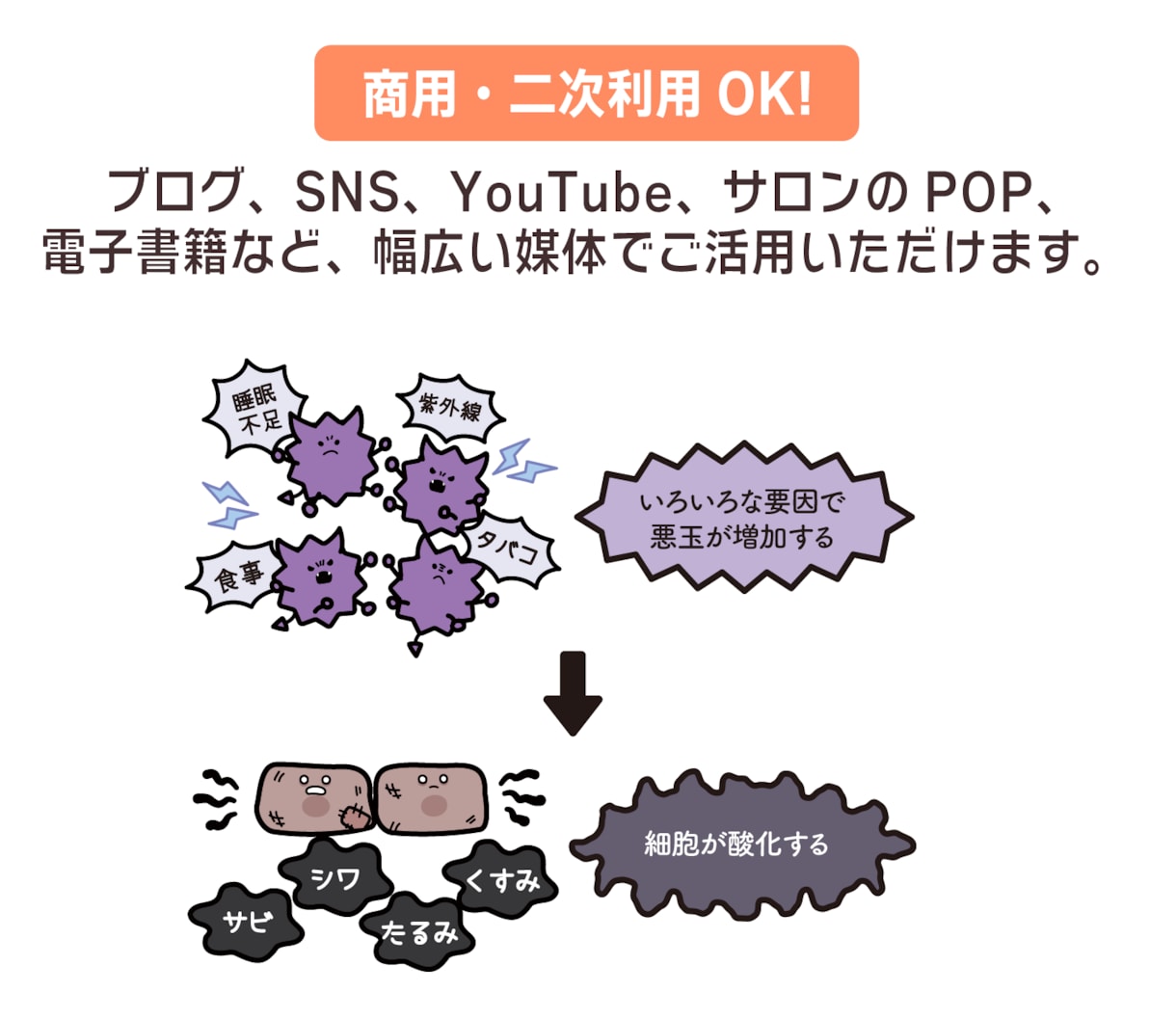 商用込み★ゆるかわで伝える図解イラスト制作します 難しいをわかりやすくして売り上げUPに繋げます！企業実績多数 イメージ4
