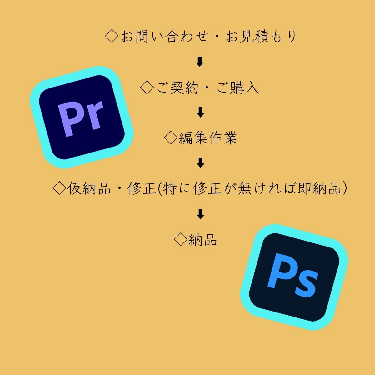業界最安値！動画編集承ります 動画に残したい思い出や新たな挑戦をサポートします。 イメージ2