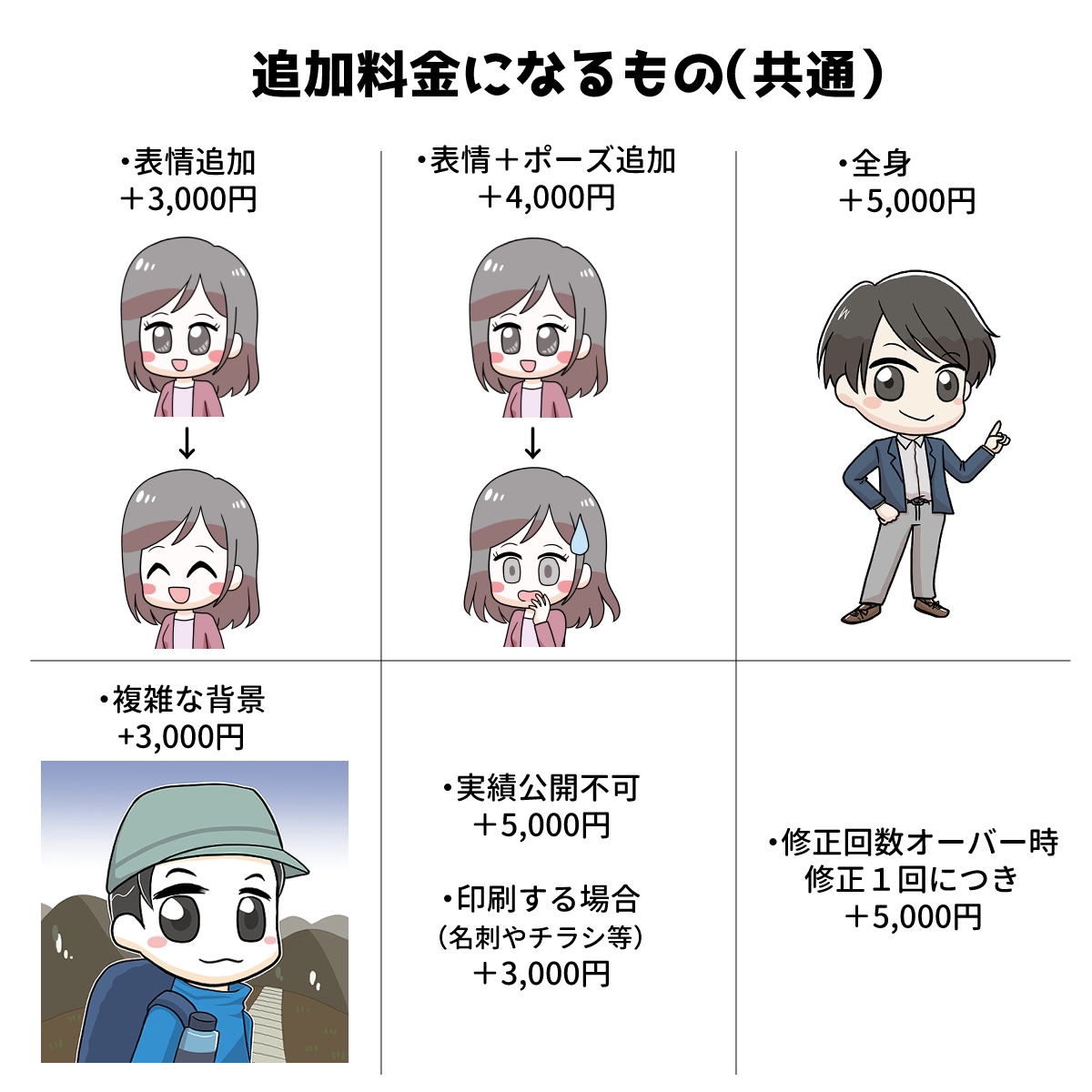 表情４つセット作成します ブログ・YouTube・Instagram他 イメージ5