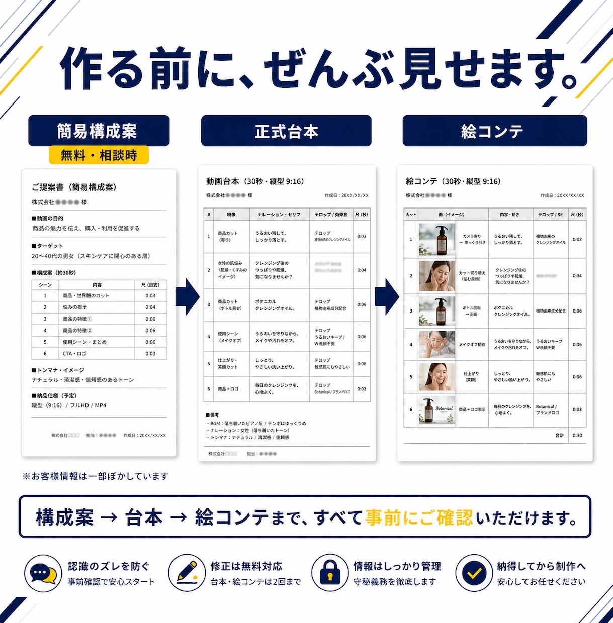 素材送るだけ｜売れる商品・サービスPR動画作ります 撮影不要・台本込み。広告で成果を出す30秒を素材支給だけで。 イメージ7