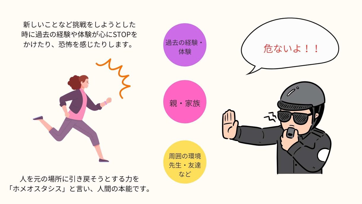 コーチングで、あなたの目標を明確にして伴走します 人生モヤモヤしているけど、どうしたらいいかわからない方へ イメージ7