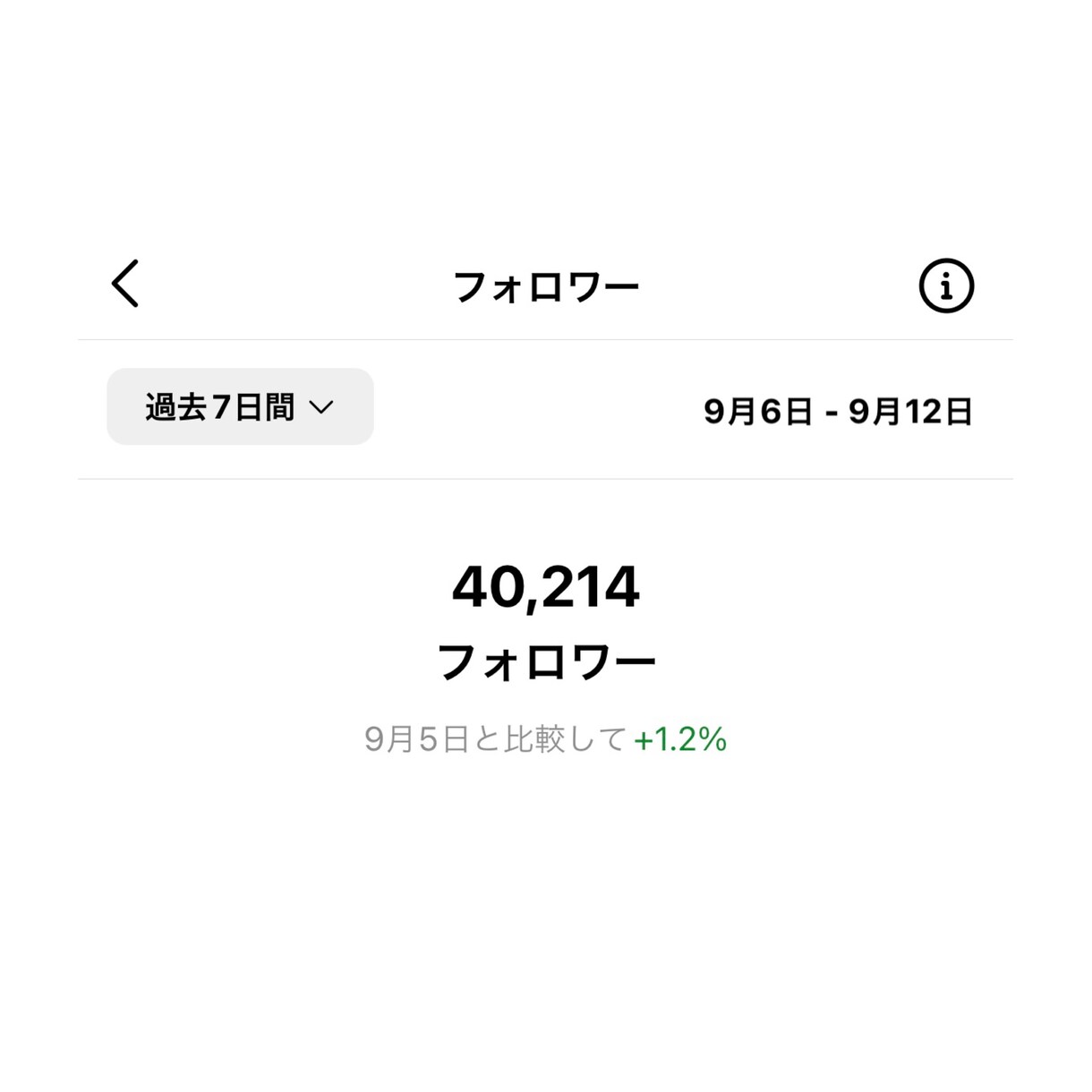 インスタ相談トークルーム/リピーター様用になります インスタ運用相談！振り返りやつまづきにご相談ください イメージ2