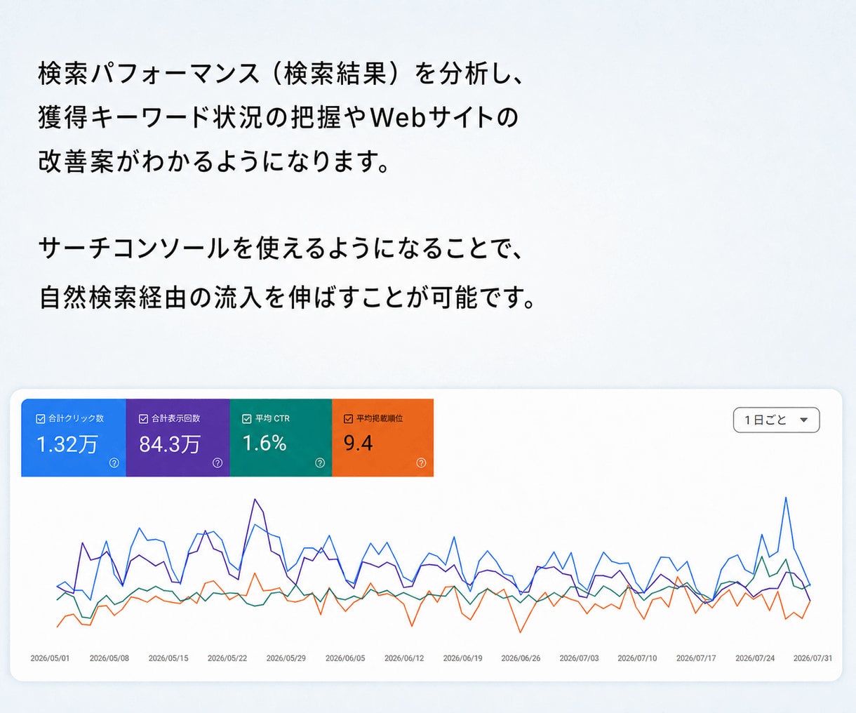 Googleサーチコンソールを分析します サーチコンソールの見方/使い方をわかりやすく解説 イメージ2