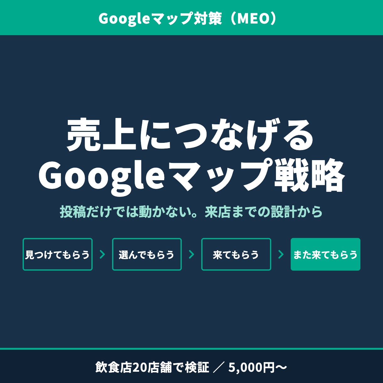 売上につながるMEO戦略を設計し運用します 投稿だけでは売上は動かない。20店舗で検証した来店までの設計 イメージ1