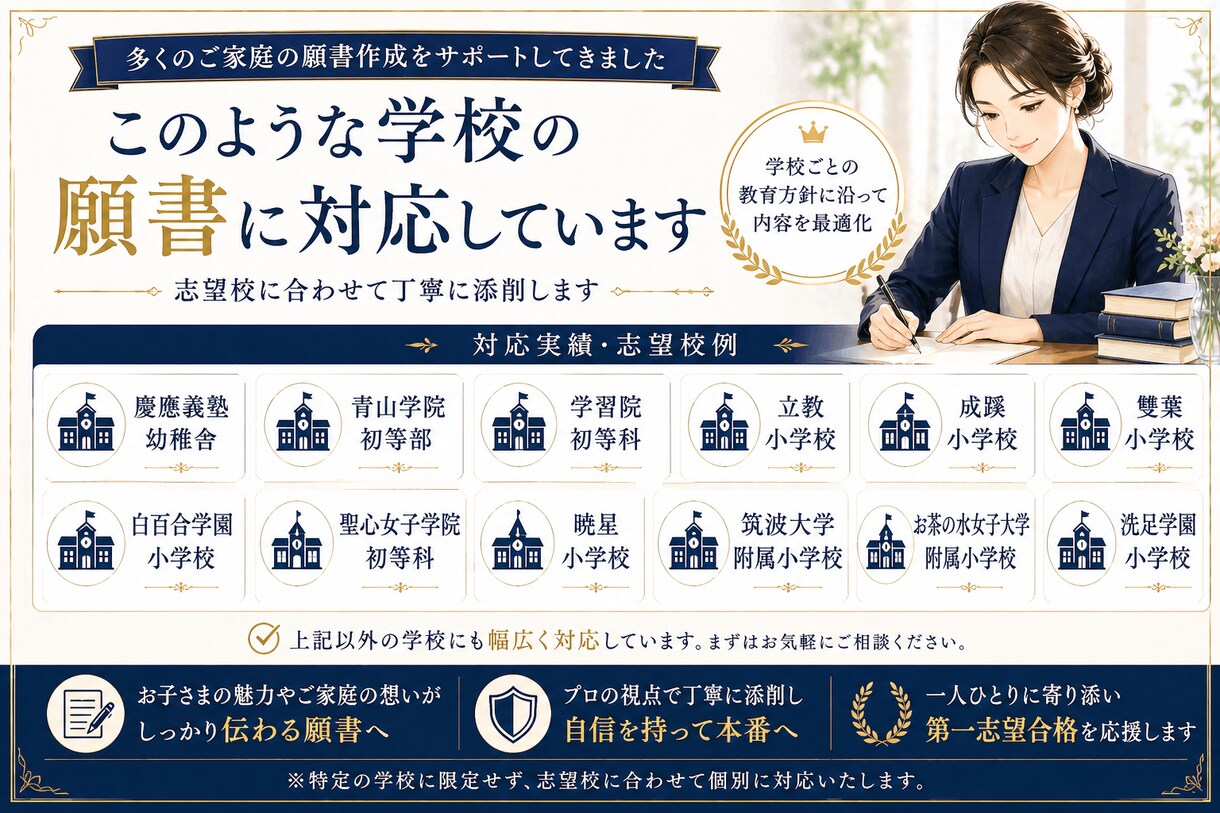 リピータ様用:幼稚園・小学校入試の願書を添削します ２校目以降の願書の添削なら基本料金を割引して承ります！ イメージ4