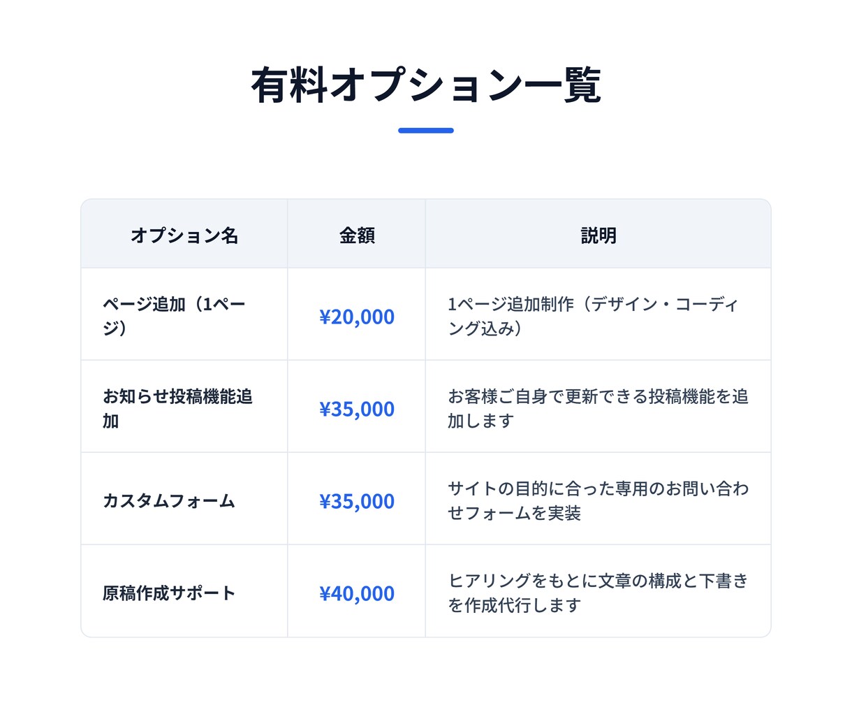 8万円〜シンプルなHP制作します 個人事業主向け見やすいサーバー費用なしのサイト制作 イメージ5