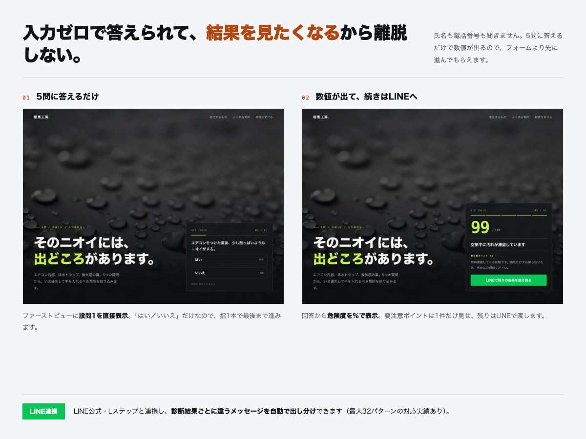 現場系向け｜反応が取れる診断LP作ります 問い合わせが来ない悩みを解決｜自社152名の反響実績あり イメージ2