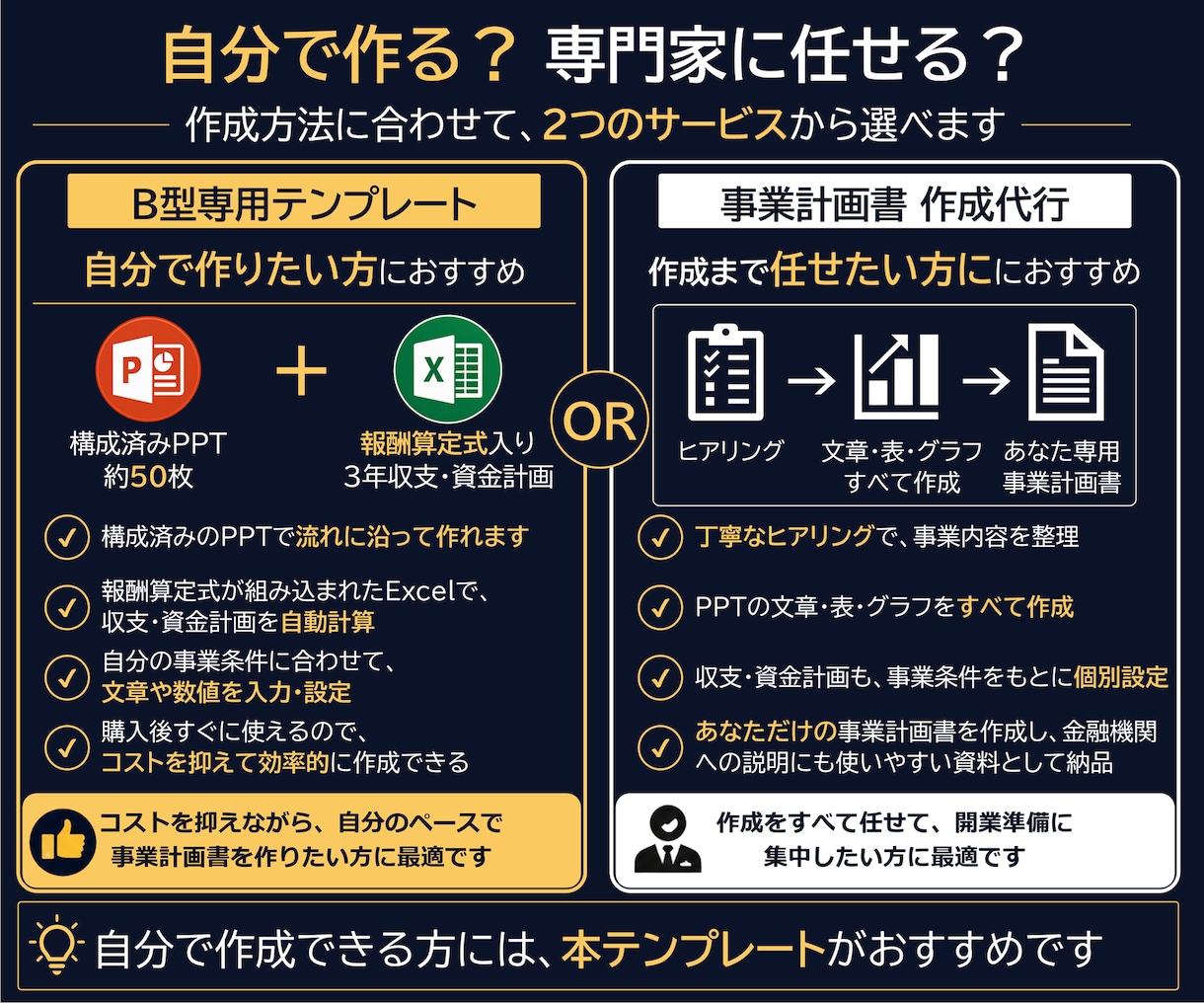 就労継続支援B型の事業計画書テンプレを販売します 構成済みPPT約50枚＋報酬算定式入り3年収支・資金計画 イメージ7