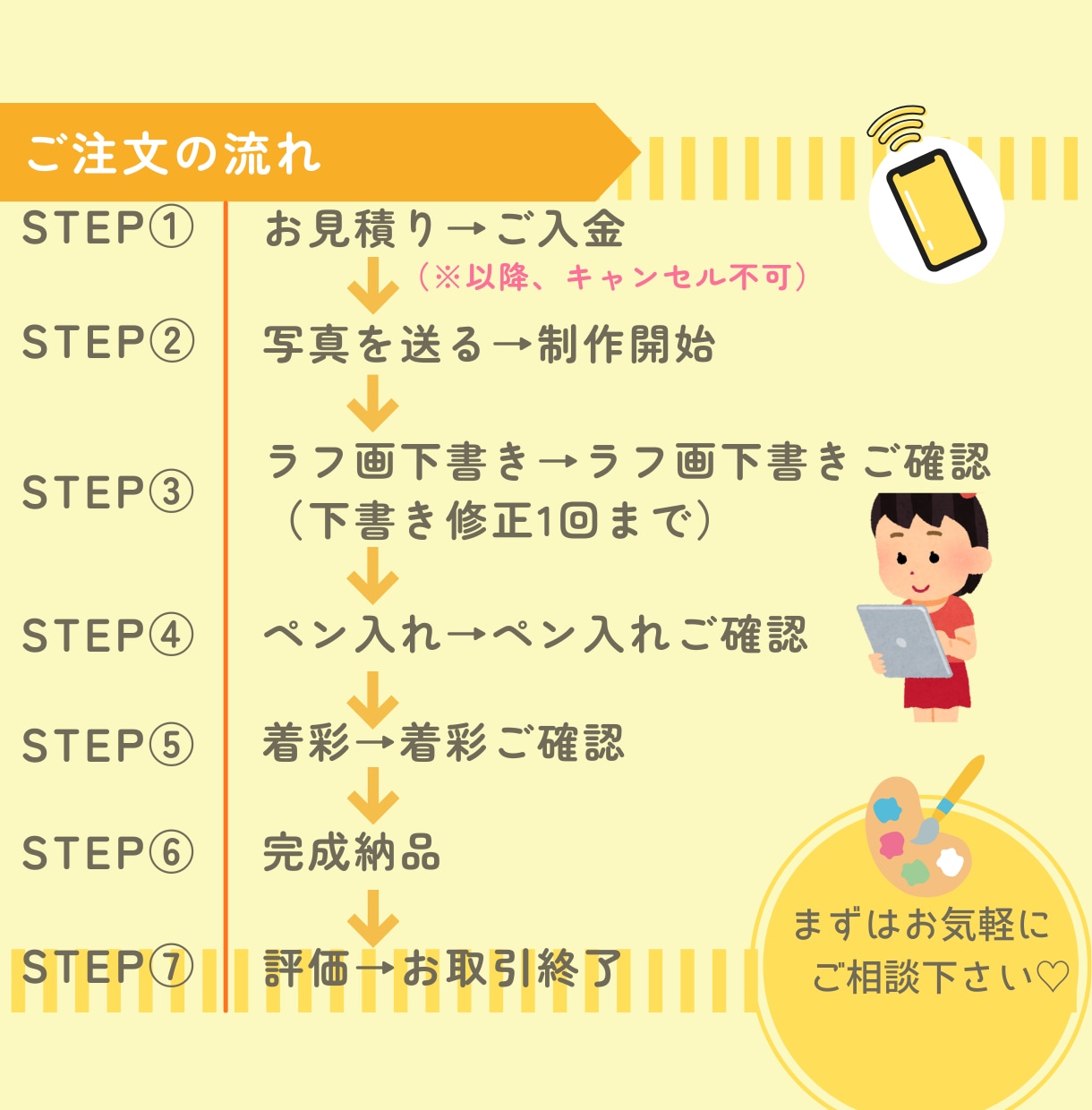 ありがとうが伝わる似顔絵をお描きします ご家族の想いを形にする、あたたかい似顔絵をお届けします♡ イメージ2