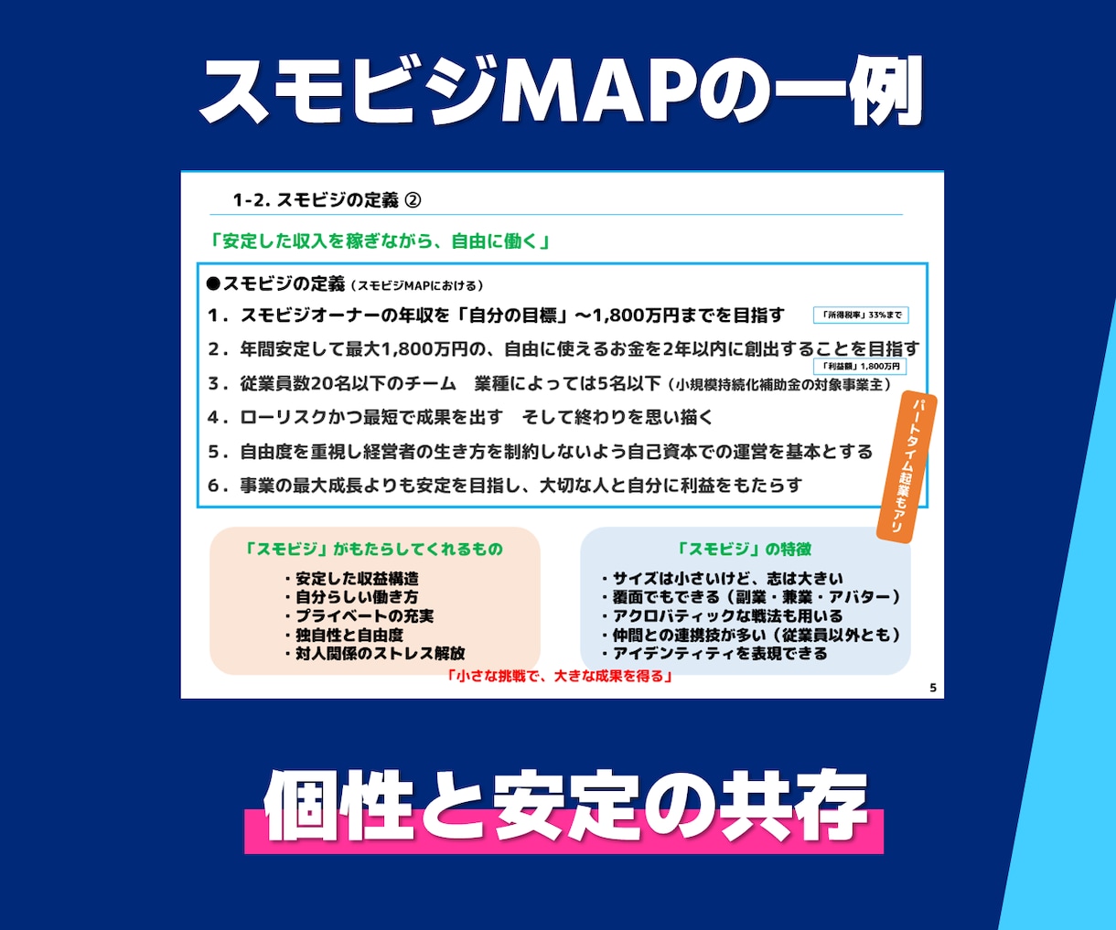 あなたにベストな起業・副業を独自診断で具体化します スモビジMAPであなたにぴったりな起業・副業が発見できます！ イメージ4