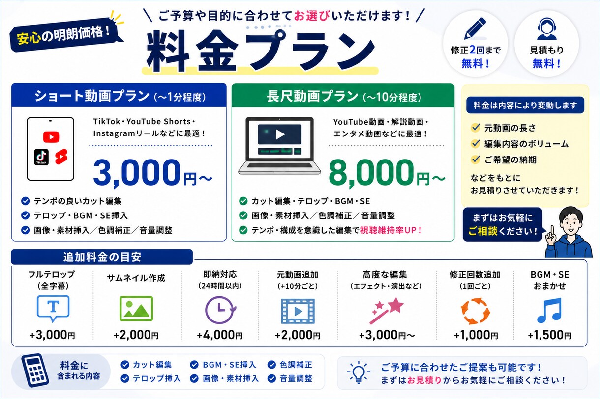 YouTube対応！視聴維持率を高める編集します 丸投げOK｜見やすくテンポの良い動画に仕上げます イメージ3
