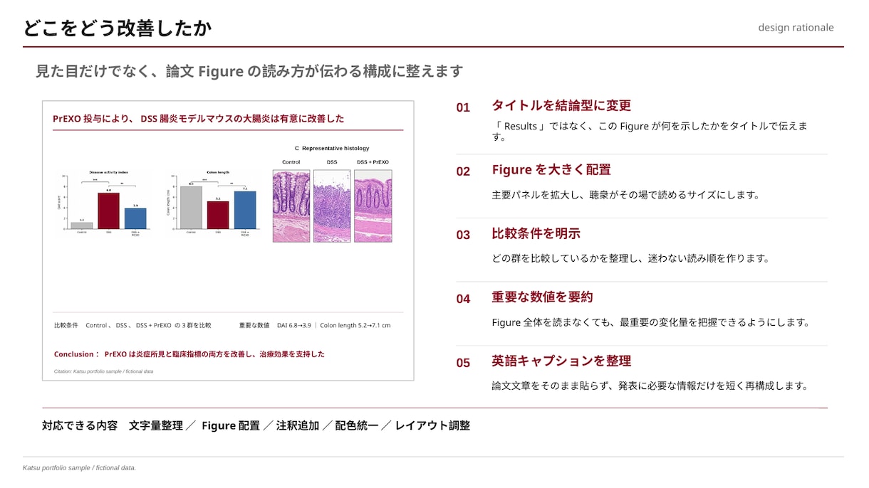 医療・研究発表スライドを見やすく整えます 抄読会・学会・院内発表のパワポを丁寧にブラッシュアップ イメージ4