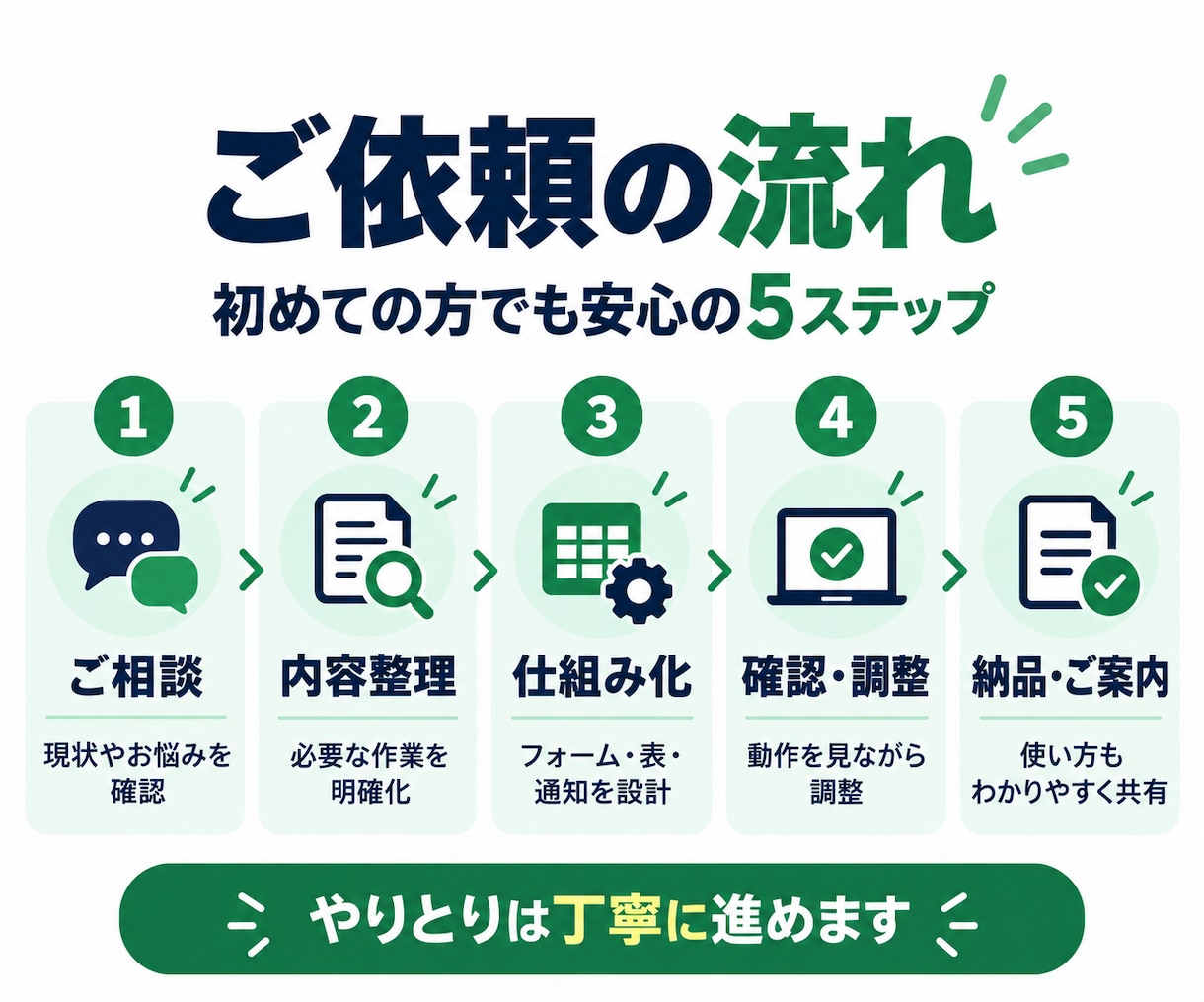 GASで面倒な事務作業を自動化します スプレッドシートの転記・集計・通知を効率化 イメージ4