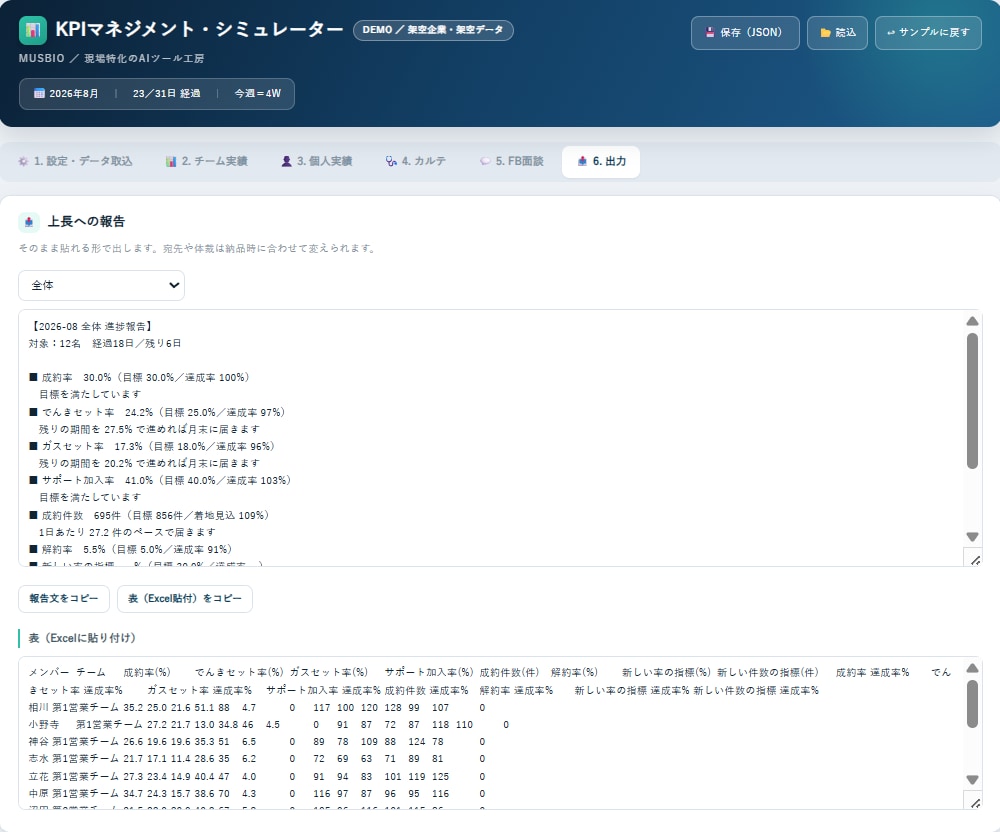 現場が回るKPI管理ツール作ります 指標は自由設定。業種が変わっても作り替え可能 イメージ8