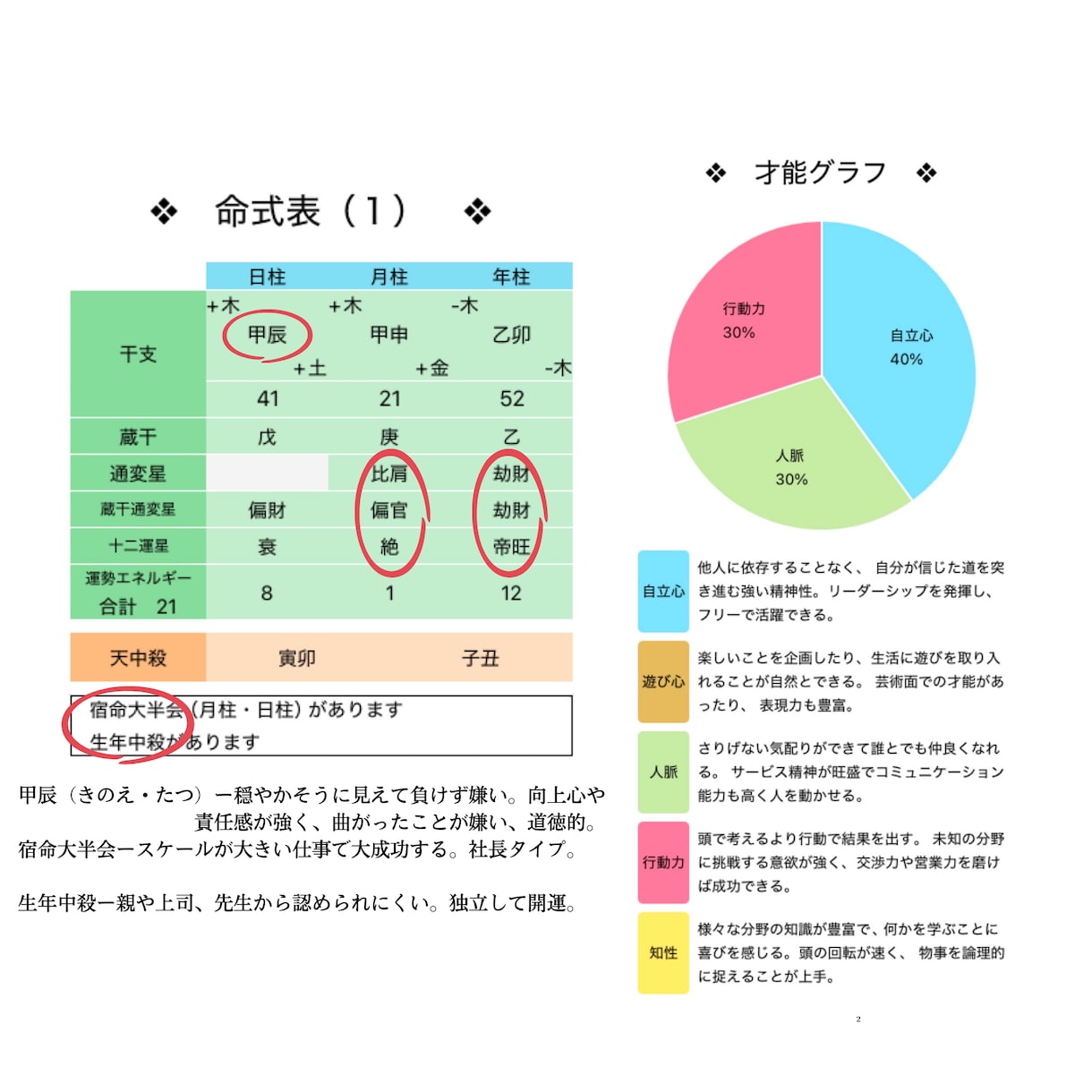 本格鑑定⭐︎2026年後半の成功法を伝えます あなたの恋愛・仕事の成功をタロットと四柱推命で伝えます！ イメージ9