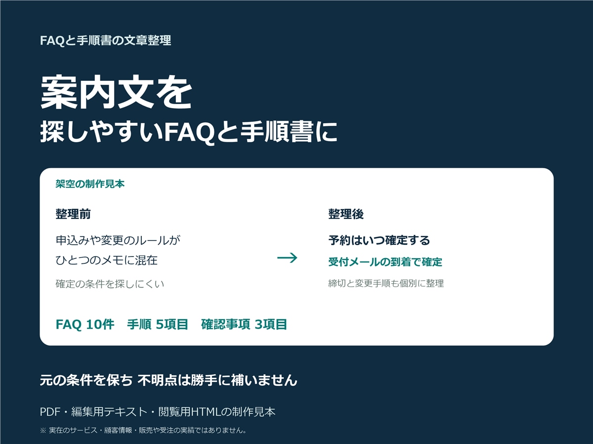 案内文をFAQと手順書に整理します 元の条件を保ち、不明な点は確認事項に分けます イメージ1