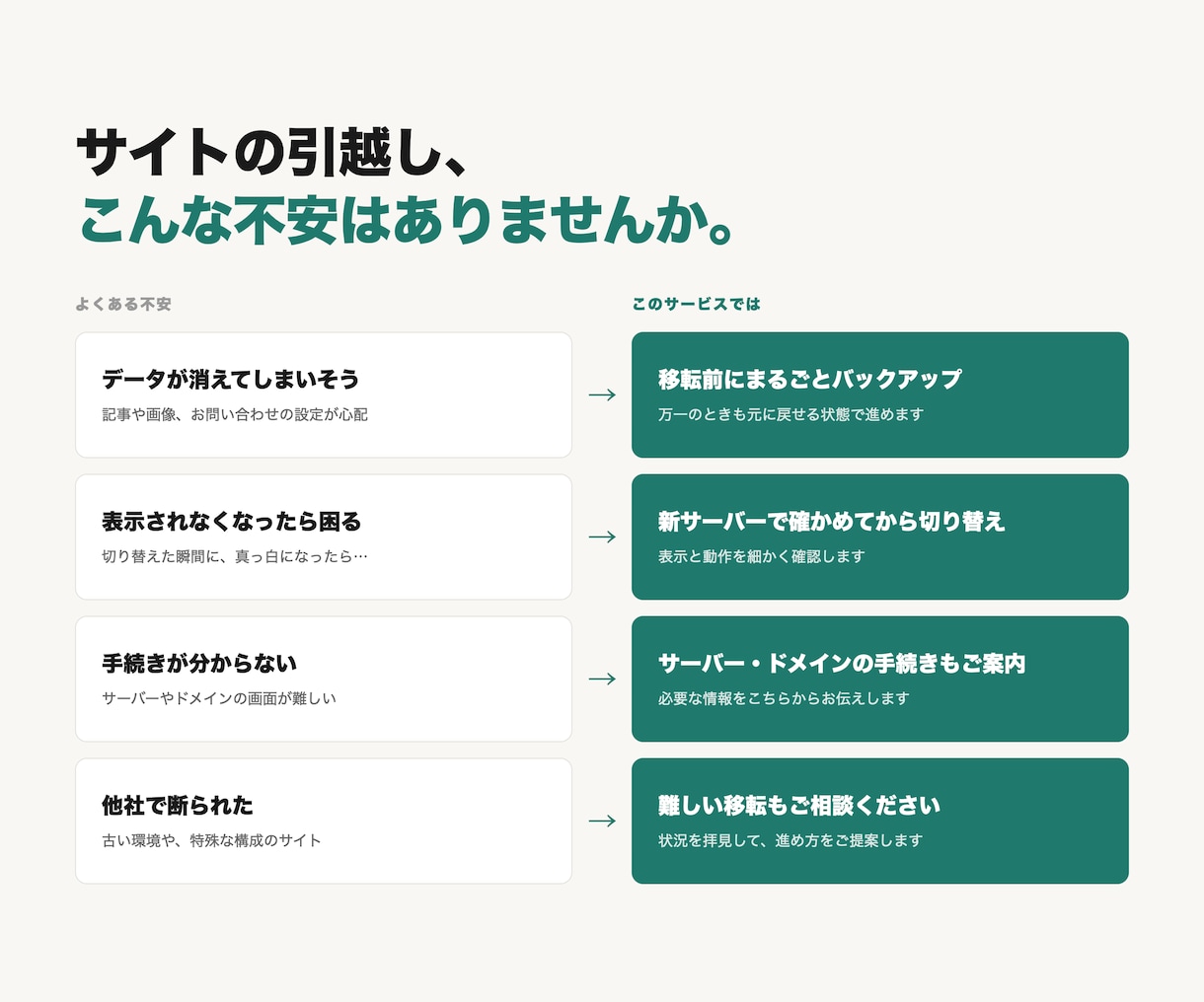 ワードプレスのサイトの引越し代行します レンタルサーバ、VPS全て対応 イメージ2