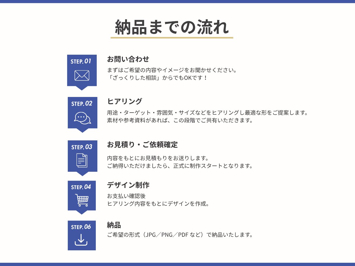 伝わる営業資料を代わりに作ります 「急ぎで資料が必要！」そんな時もおまかせください イメージ5