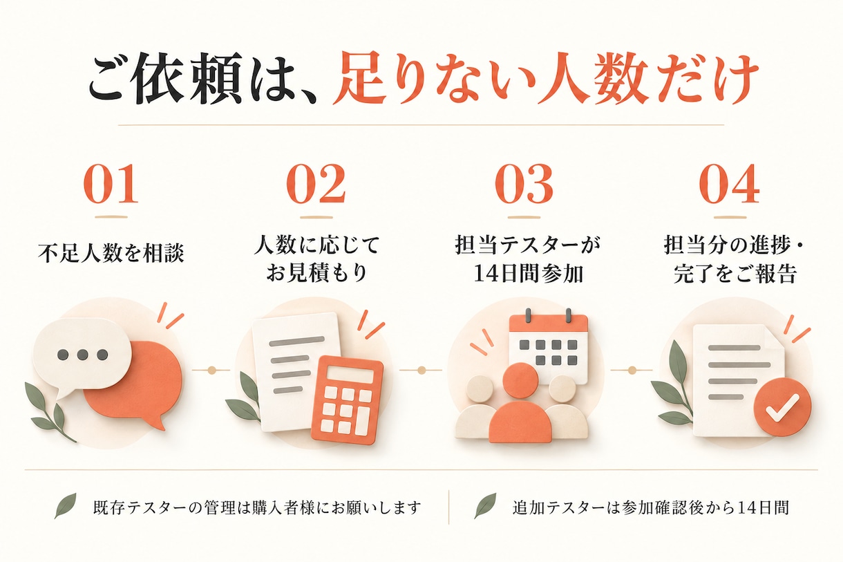 クローズドテストの不足テスターを補充します あと数人足りない方へ｜必要人数だけ個別見積もり イメージ2