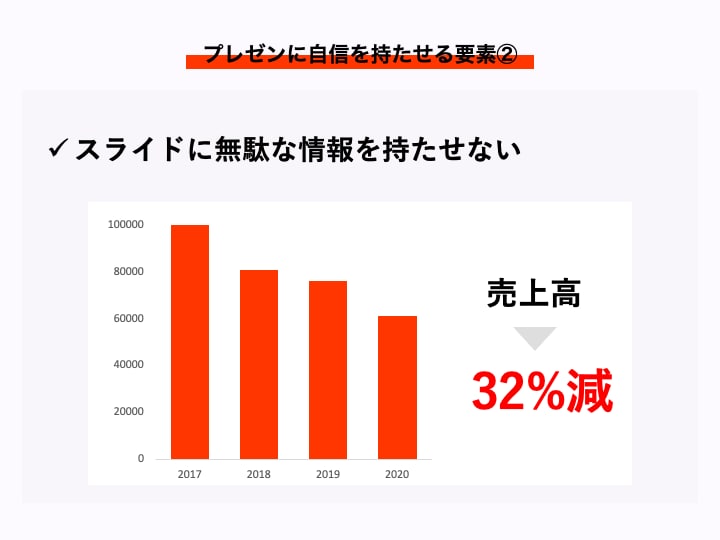 自信を持てるパワーポイントを作ります オリジナルのヒアリングシートに記入するだけで勝手に完成！ イメージ7