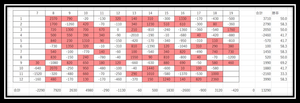 株価指数（主に【日経225先物】)の分析をします Excelを使用して、お客様の要望に沿った分析をします。 イメージ2