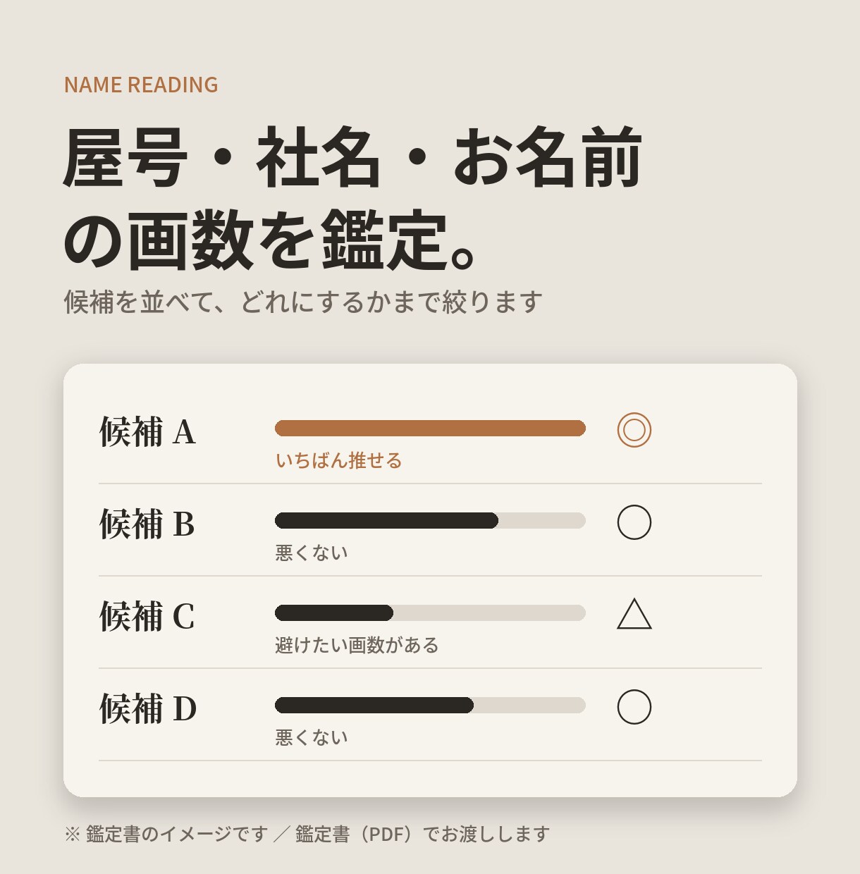 屋号・社名・お名前の画数を鑑定します 候補を並べて、どれにするかまで絞ります イメージ1