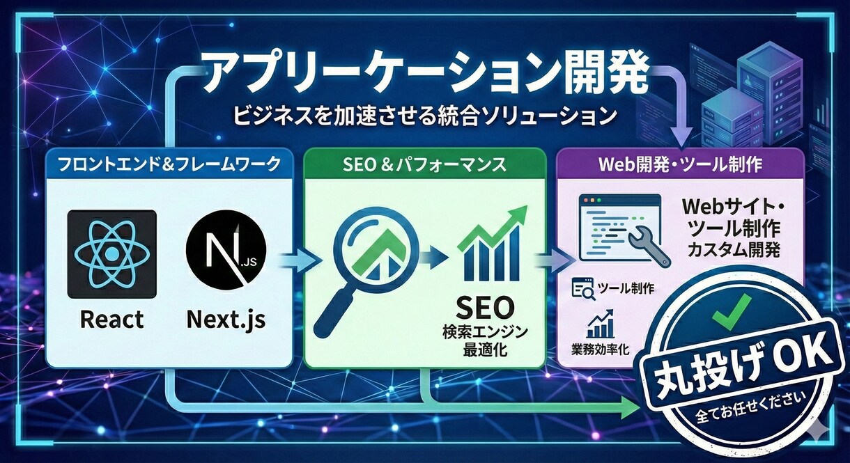 Web業務システムを開発します 要件定義から丸投げOK！オーダーメイドで開発 イメージ1