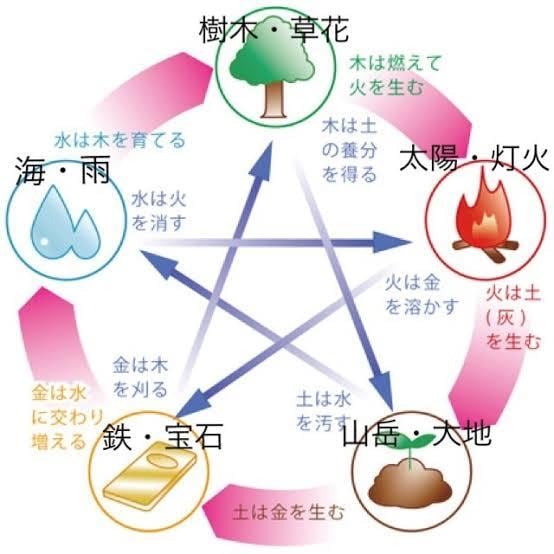 短時間でもOK☆新婚夫婦がどんな相談も受け付けます 夫婦で！もしくは片方があなたのお悩みお聞きします！！ イメージ2