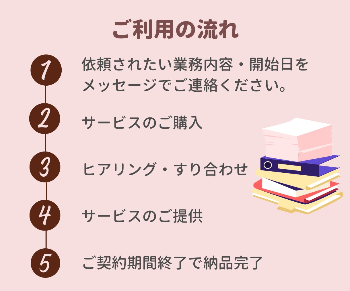 オンライン秘書・事務雑務を単発でお試ご利用できます 2H〜のお試し可能！事務・雑務に手が回らないお困りの方へ イメージ9